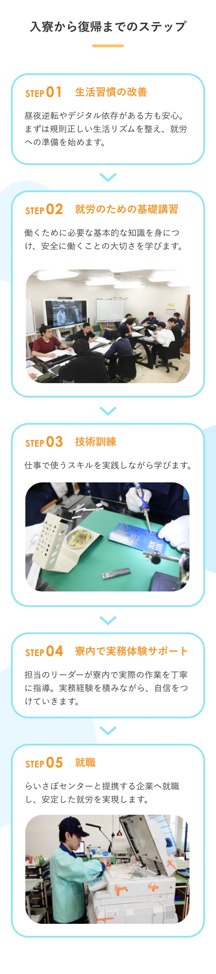らいさぽセンター本校 ｜引きこもり、不登校、ニートの就労支援、自立支援 | 引きこもり・ニートから92%が就職している全寮制支援-らいさぽセンター