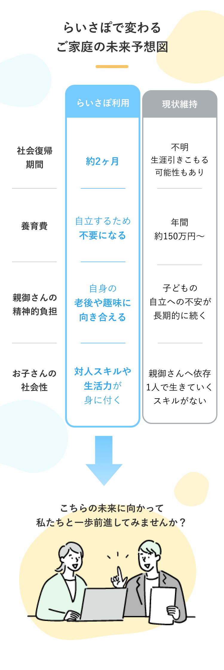 らいさぽセンター本校 ｜引きこもり、不登校、ニートの就労支援、自立支援 | 引きこもり・ニートから92%が就職している全寮制支援-らいさぽセンターG01